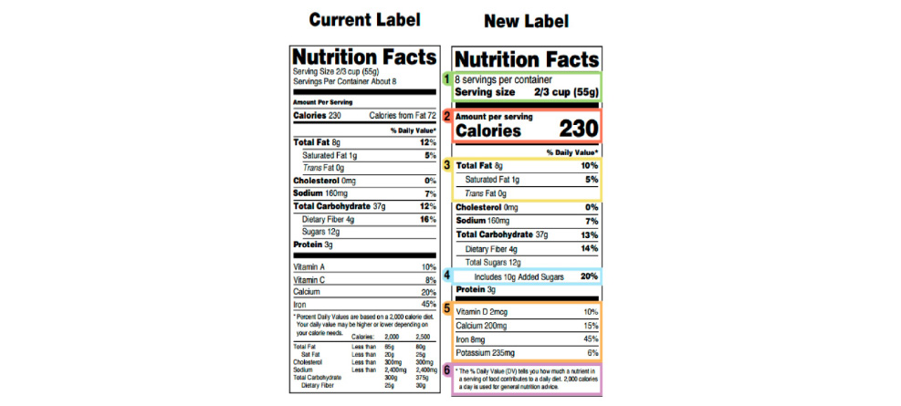 The New Nutrition Label
